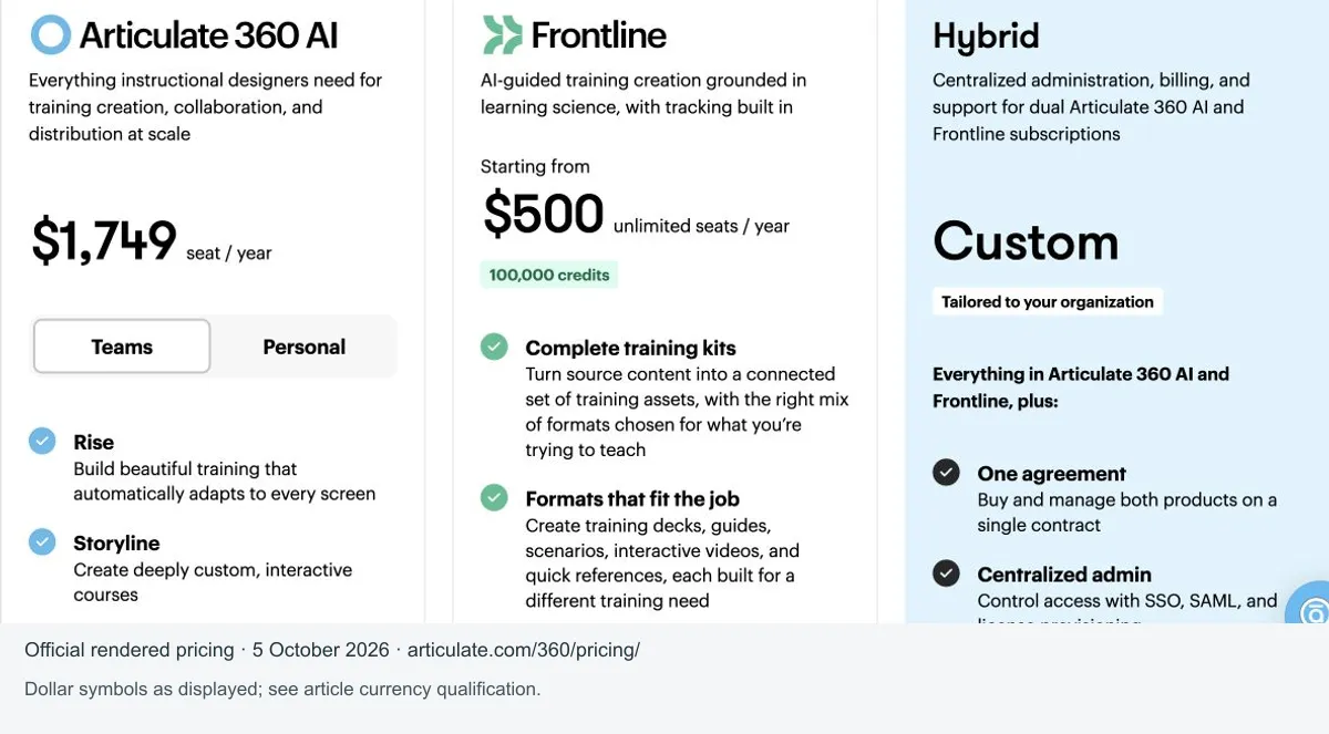 Articulate's pricing cards for Articulate 360 AI, Frontline and Hybrid, captured 5 October 2026