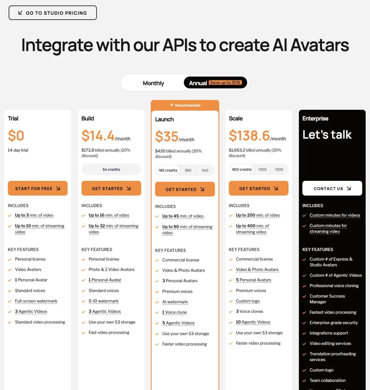 D-ID API pricing cards for the Build, Launch and Scale plans