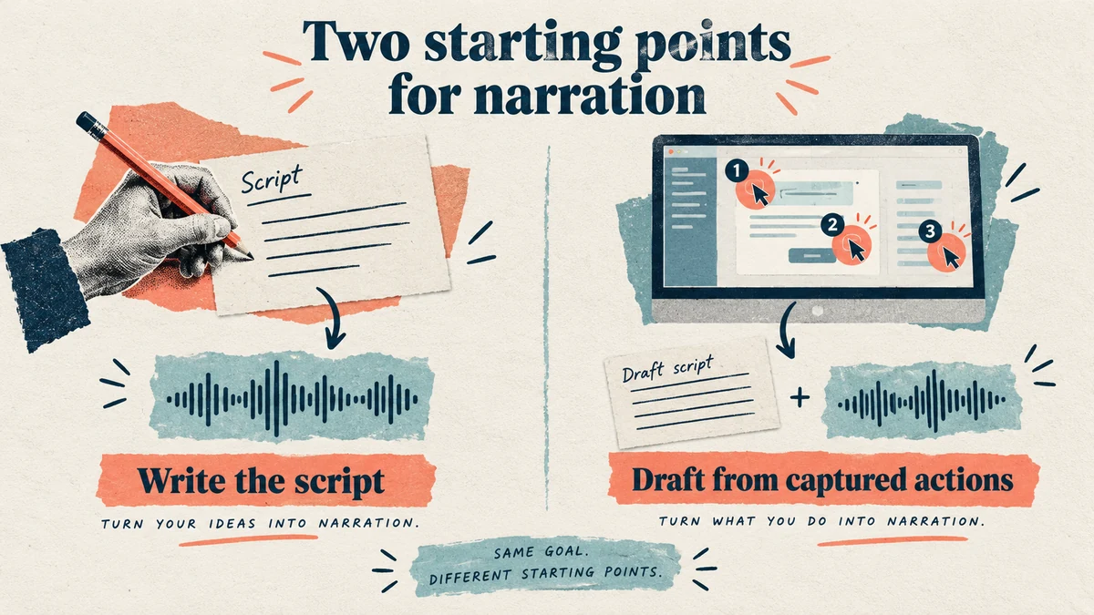 Two workflow paths: writing a narration script by hand versus drafting it from captured on-screen actions