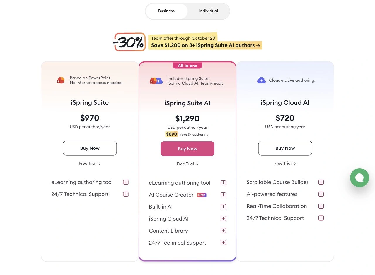 iSpring Suite, Suite AI and Cloud AI pricing cards as displayed on 6 October 2026