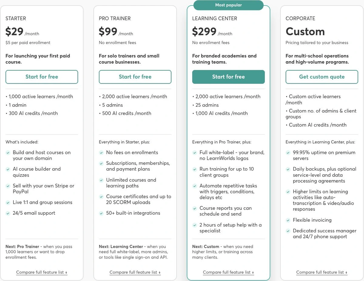 LearnWorlds pricing cards for Starter, Pro Trainer, Learning Center and Corporate on monthly billing