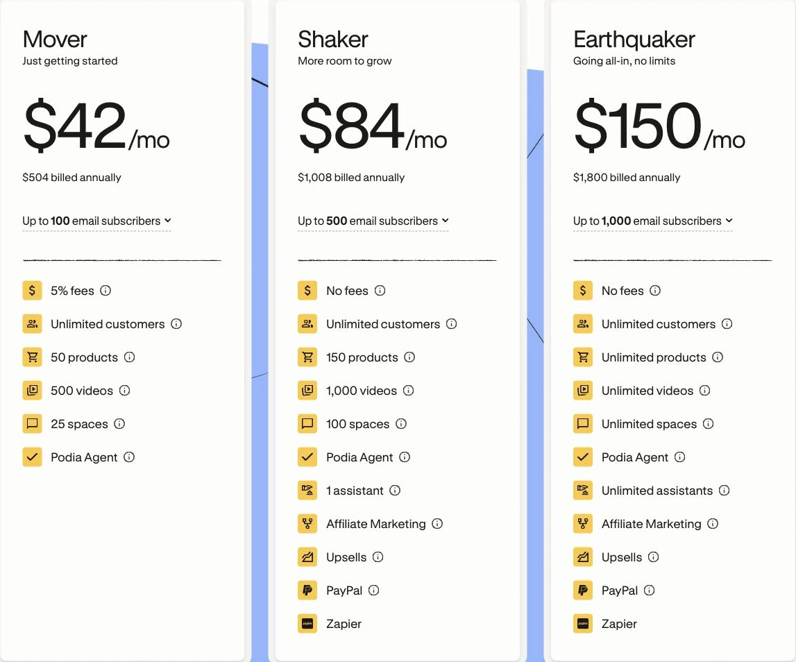 Podia pricing cards for Mover, Shaker and Earthquaker on annual billing