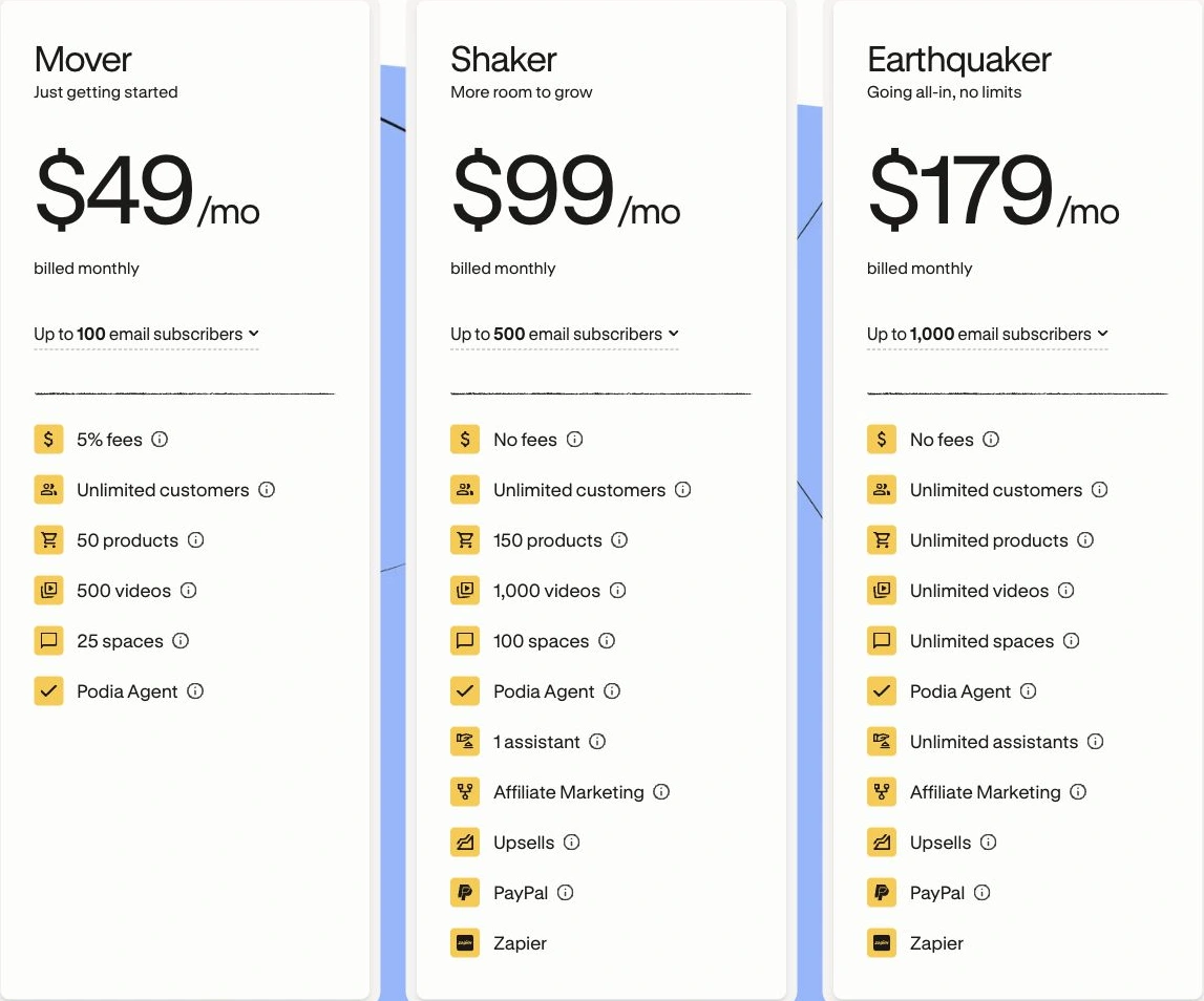 Podia pricing cards for Mover, Shaker and Earthquaker on monthly billing