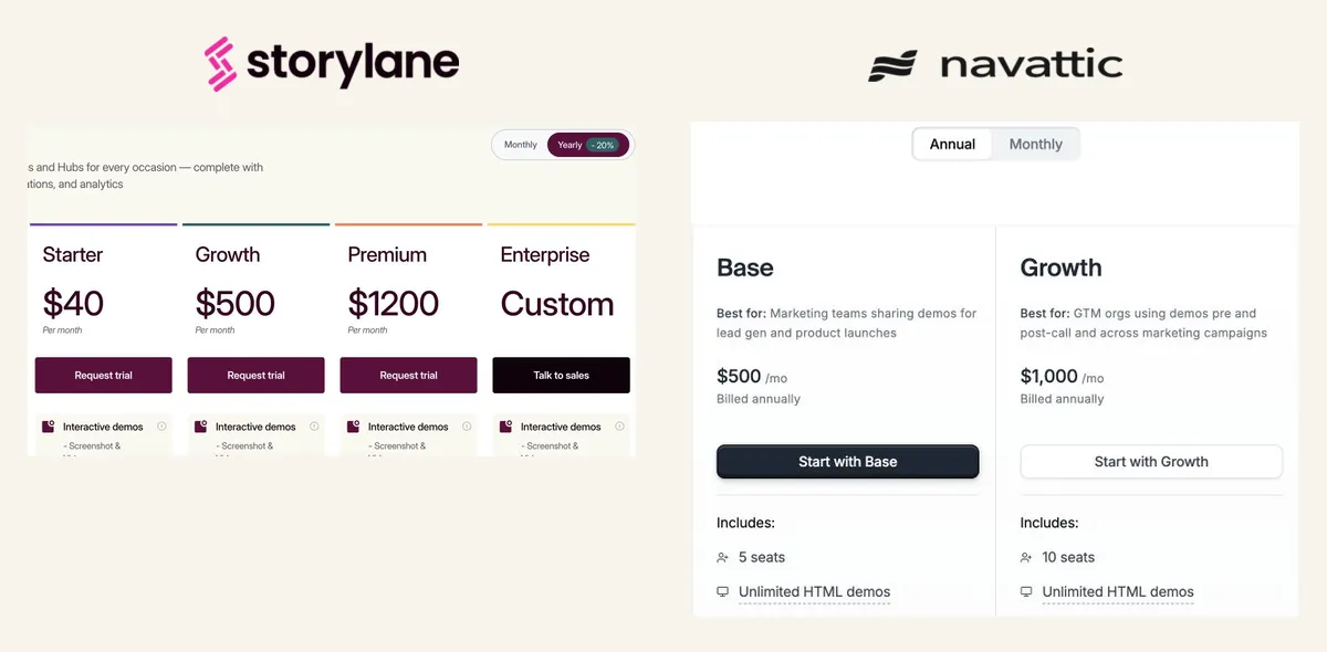 Storylane and Navattic tier pricing compared like for like