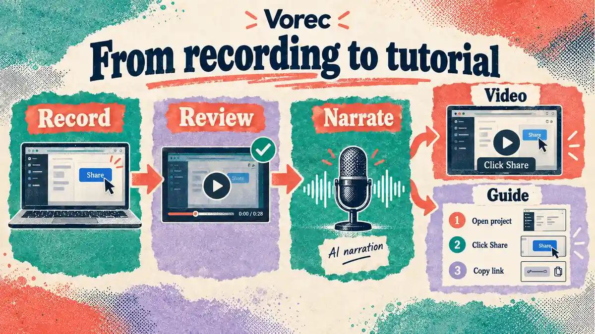A screen recording becoming a narrated tutorial and a written guide