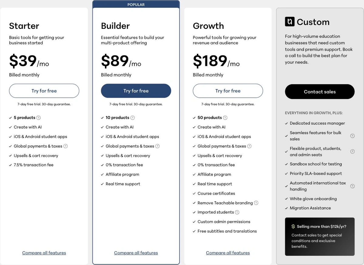 Teachable pricing cards for Starter, Builder, Growth and Custom on monthly billing