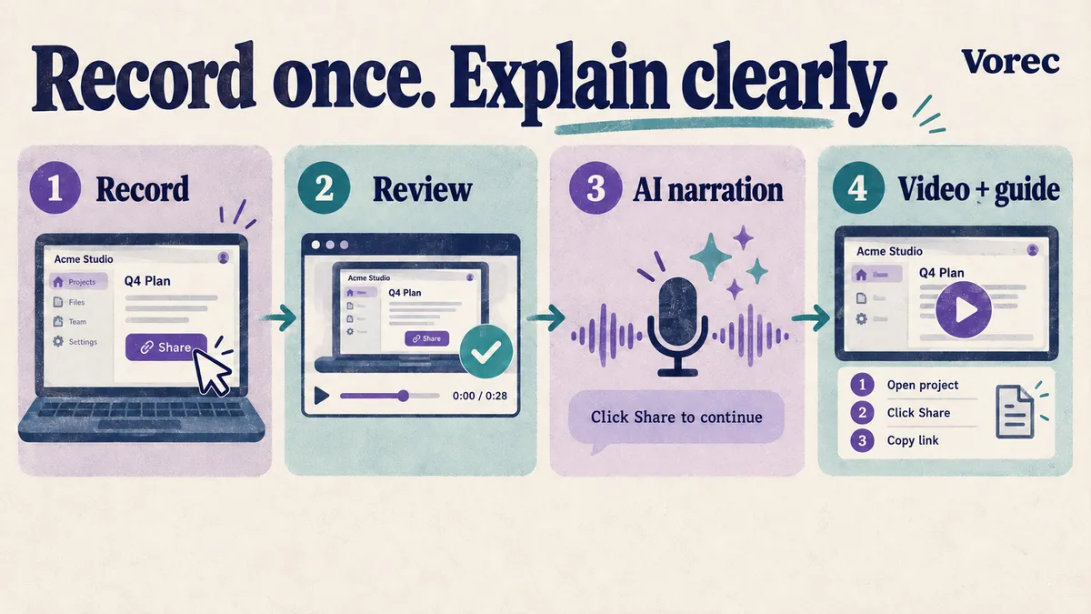 A screen recording becoming a narrated tutorial and a written guide