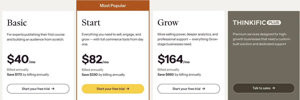 Thinkific pricing cards for Basic, Start and Grow on annual billing
