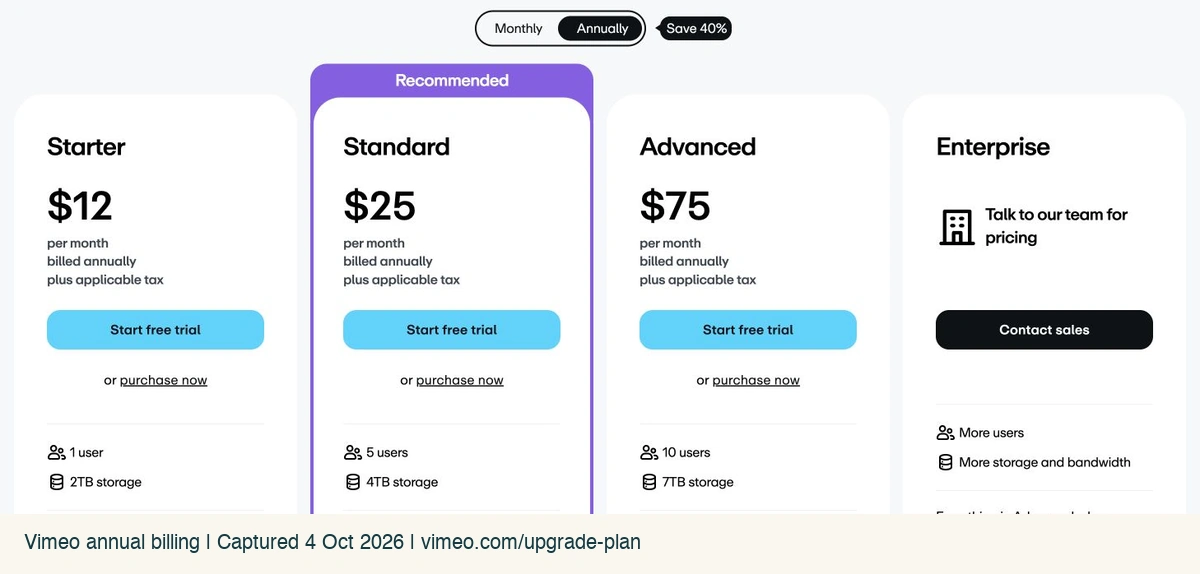 Screenshot of Vimeo's annual plan cards for Starter, Standard, Advanced and Enterprise, captured 4 October 2026