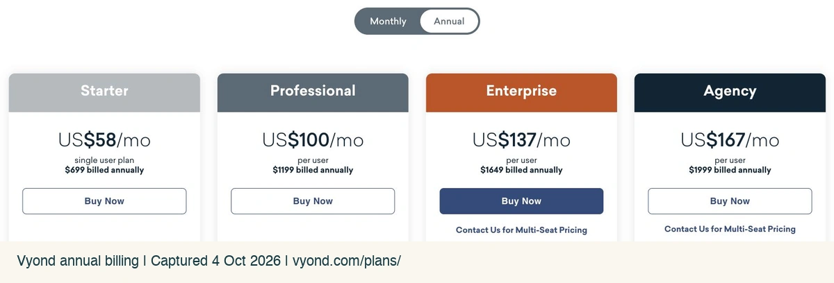 Screenshot of Vyond's annual plan cards for Starter, Professional, Enterprise and Agency, captured 4 October 2026