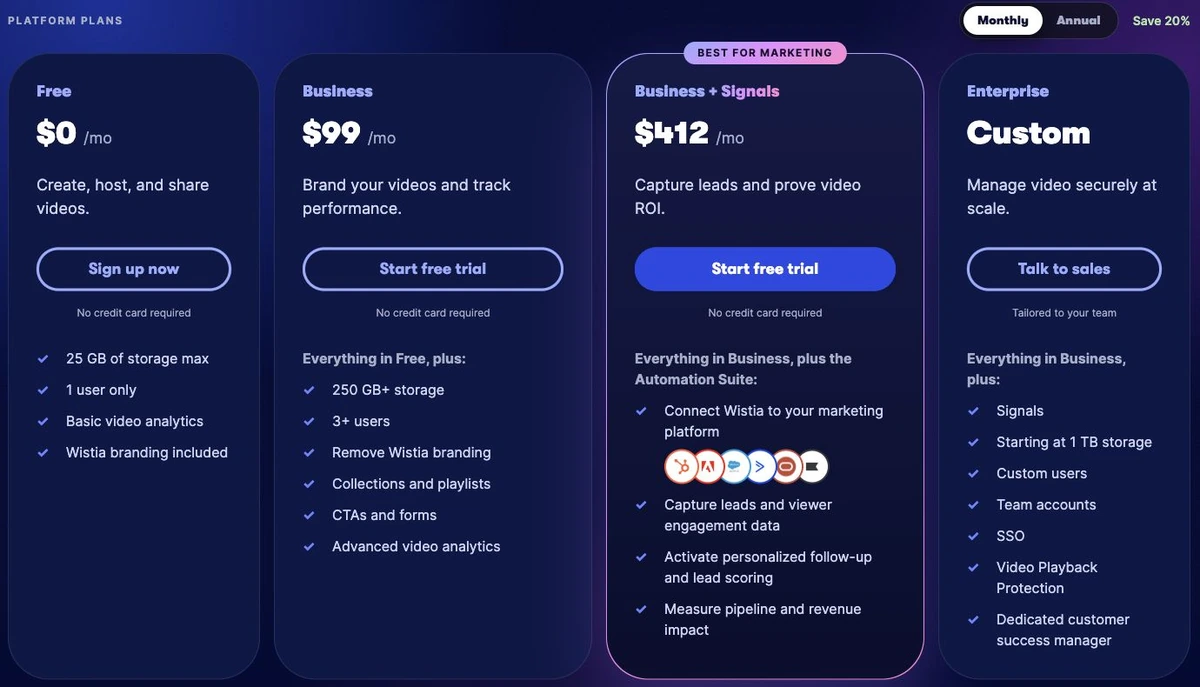 Wistia monthly platform pricing cards captured on 2 October 2026